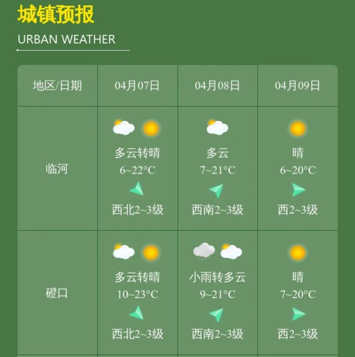 巴彦淖尔将迎来小雨!时间就在.|鄂尔多斯市|气温|小雨_新浪新闻