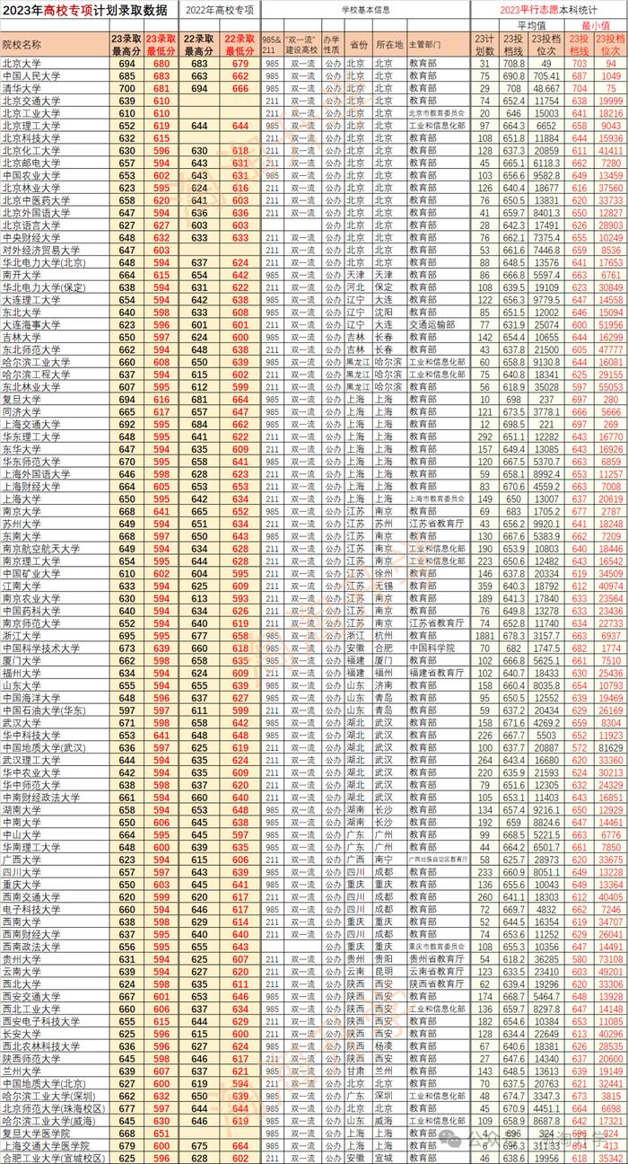 今年浙江財經大學錄取分數線_浙江財經大學錄取分數線2024_浙江大學財經學院錄取分數線