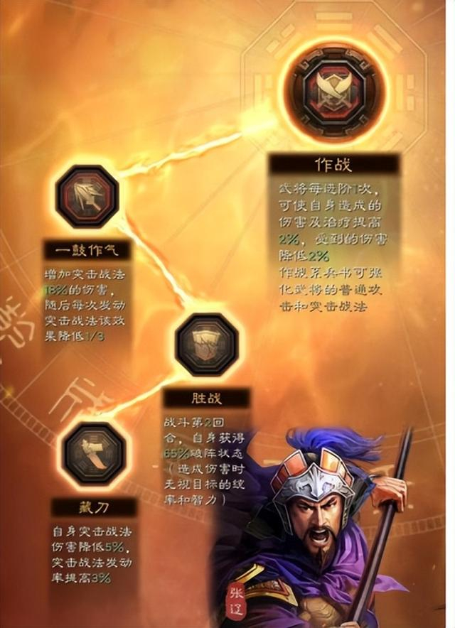 专治爆头骑,内战必带的异族战法【三国志战略版】|张辽|三国志战略版