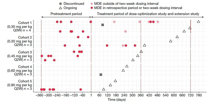 mrna冲击下一治疗方向针对这种罕见病