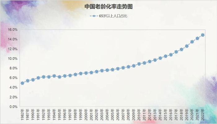制图：城市财经；数据：国家统计局