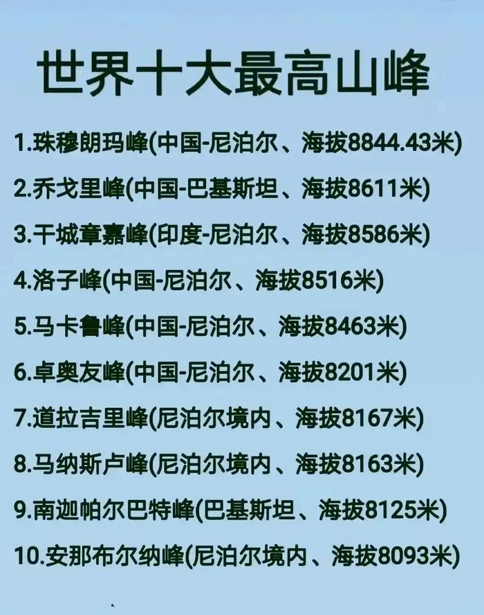 十大最高峰相比之下,陆地山脉中,喜马拉雅山脉的平均海拔超过了7000米