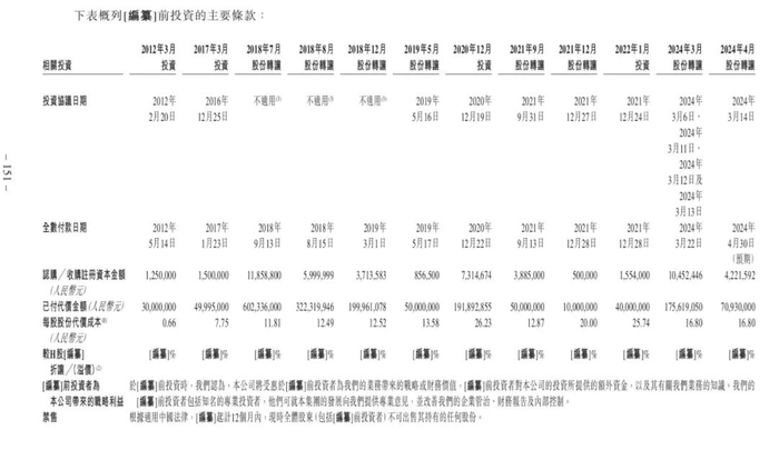 来源：傲基科技招股书截图