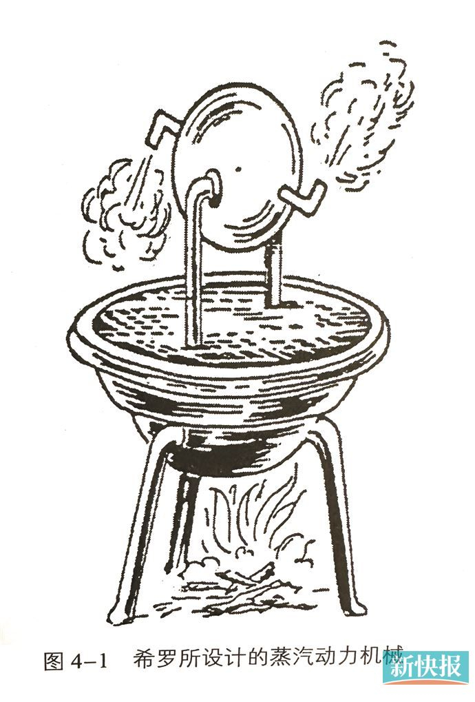 从香料香炉,看医学力学《丝绸之路上的科学技术》撷英