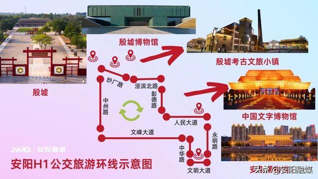 安阳殷墟导游图图片