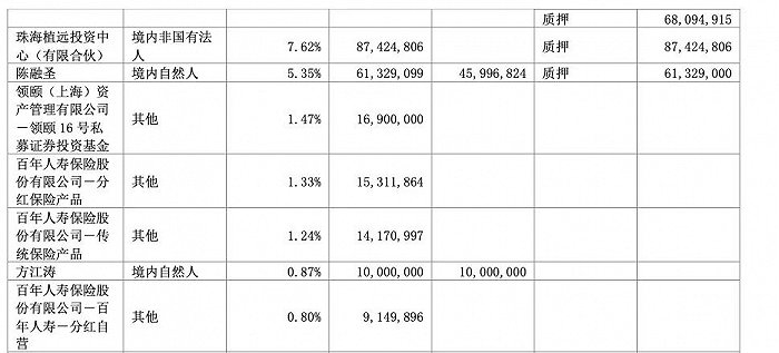 减持牛股套现上亿万达系百年人寿靠股脱困