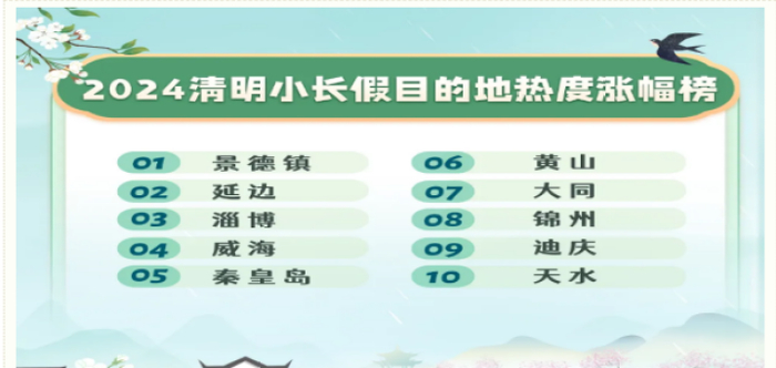 （图片来自同城旅行）