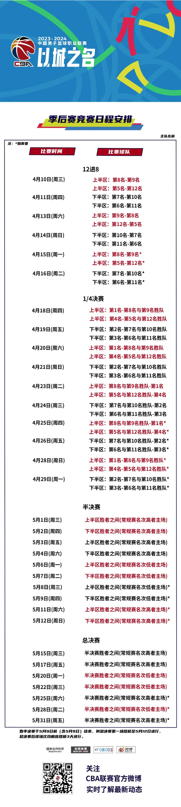 cba季后赛对阵确定!|cba|季后赛|常规赛_新浪新闻