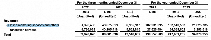图源：拼多多财报