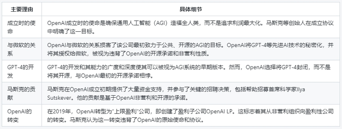 马斯克起诉OpenAI的事件细节