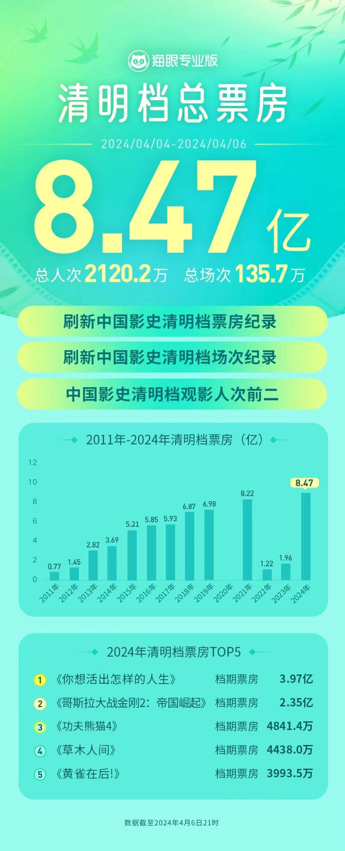 猫眼专业版数据。