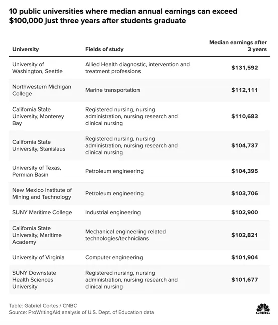 中产美国留学不必卖掉一套房最强省钱攻略都是信息差