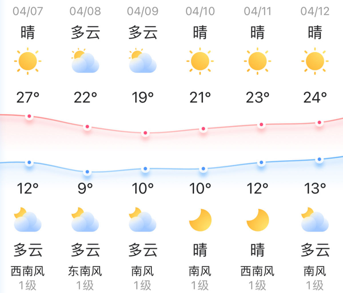 知晓1227全国100家爱心托育用人单位公布北京今年在建