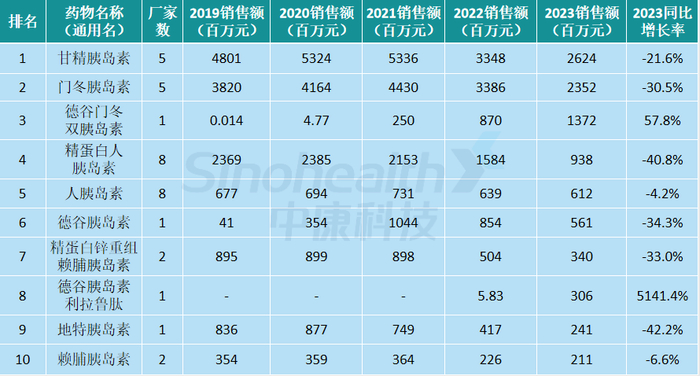 来源：中康开思系统，新康界整理