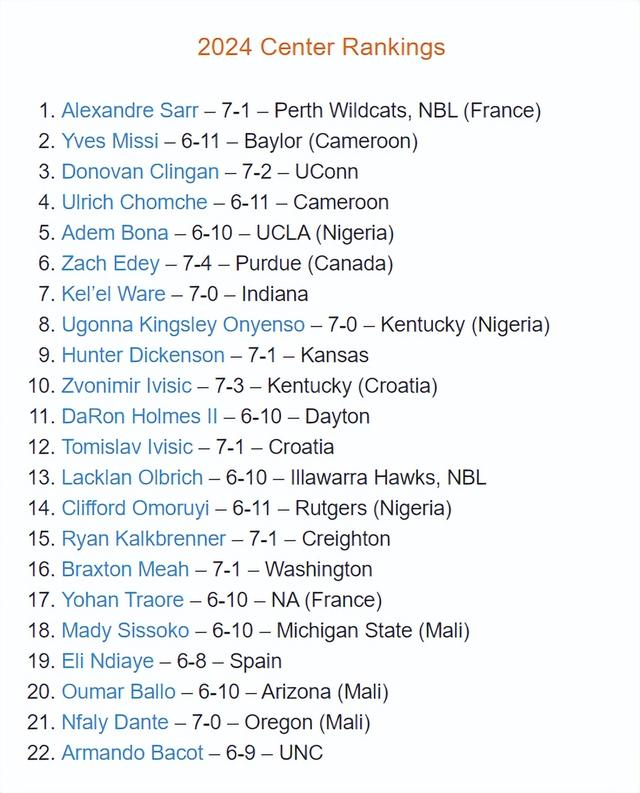 44年纪录55年纪录周志豪场均2815冲ncaa第一人选秀顺位已第6