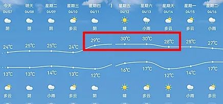 西安气温将升至30℃!