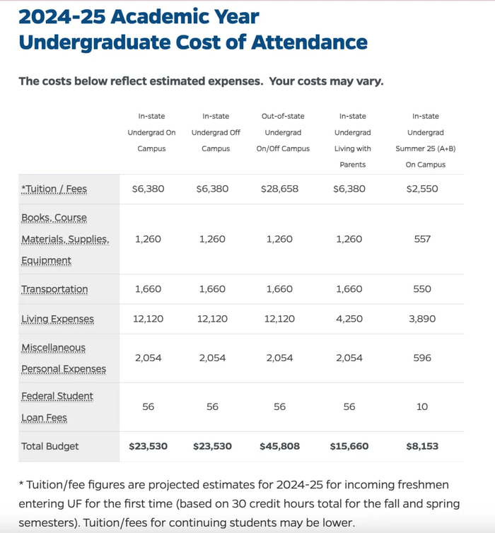 中产美国留学不必卖掉一套房最强省钱攻略都是信息差