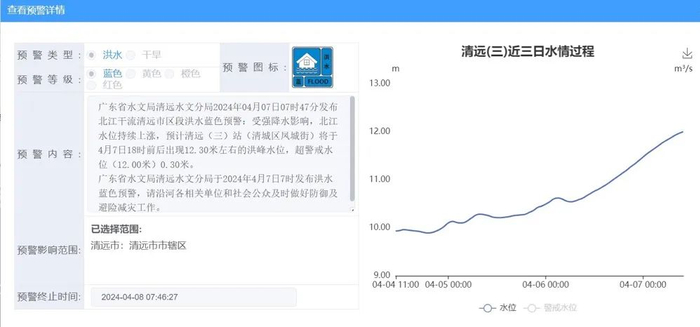 广东省水文局清远水文分局发布北江干流清远市区段洪水蓝色预警。图/水利部官网