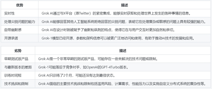 xAI与OpenAI的产品优劣势对比