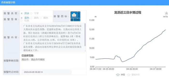 广东省水文局清远水文分局发布大燕河洪水蓝色预警。图/水利部官网