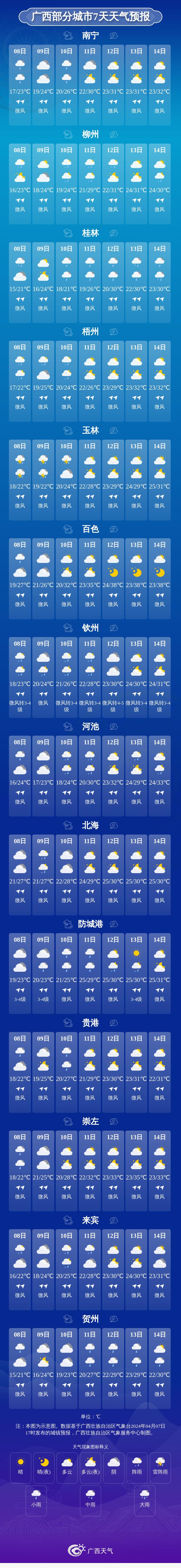 广西部分城市7天天气预报北部湾海面:今天晚上到明天白天,多云,偏北风