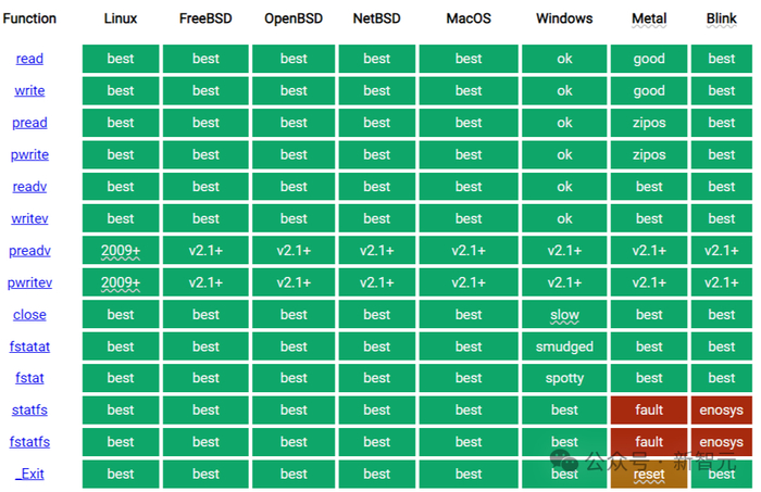 llama提速500谷歌美女程序员手搓矩阵乘法内核