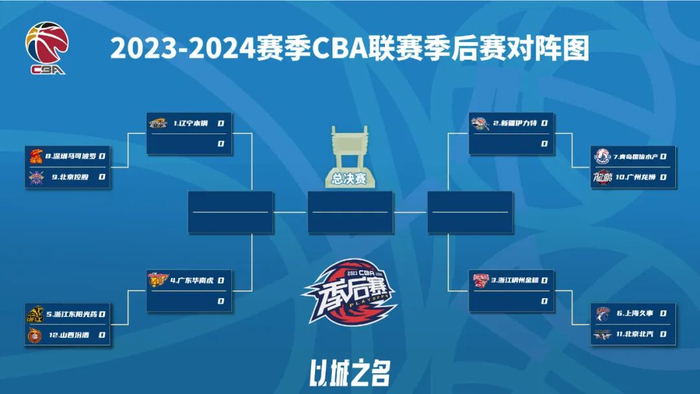 cba季后赛对阵确定!