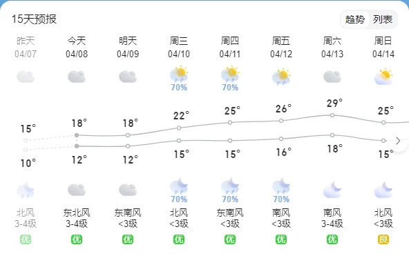贵阳又将迎来较强降雨 今天(4月8日),记者从贵阳