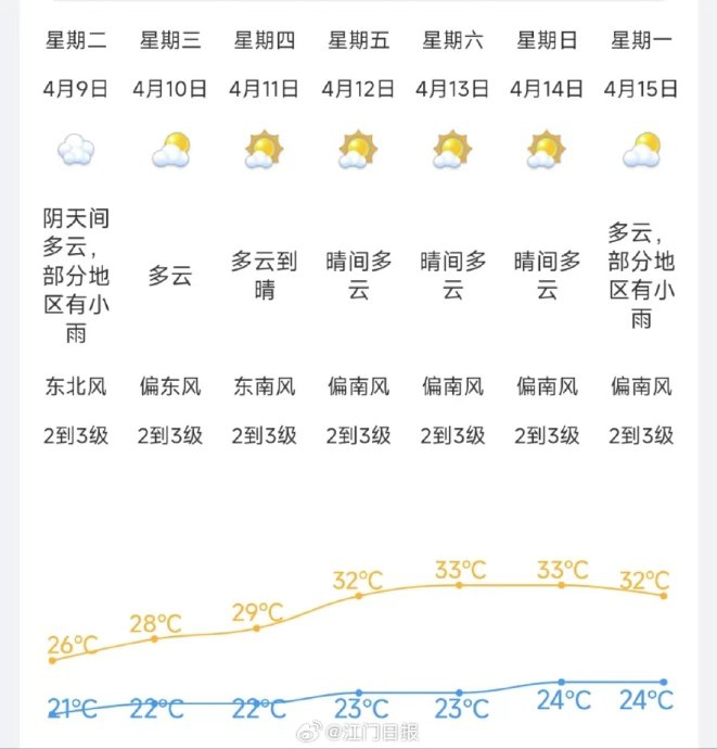 江门天气预报|江门市|气温|降雨_新浪新闻
