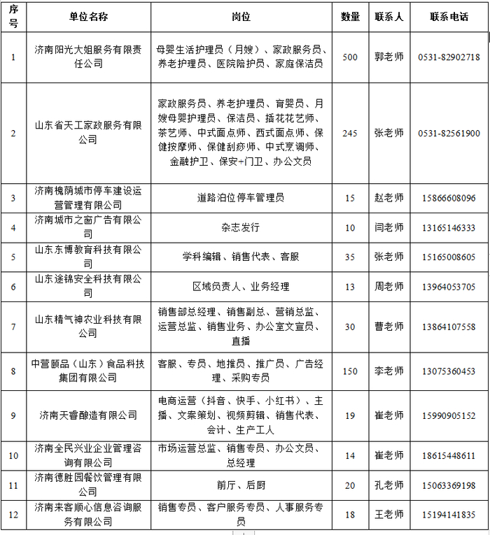 壹点送岗本周二济南市外来务工人员专场招聘会等你来