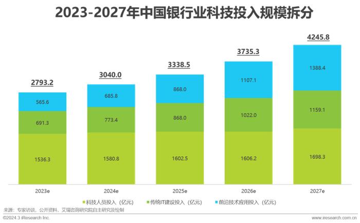 2024年中国金融科技fintech行业发展洞察报告