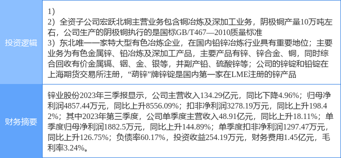 4月8日锌业股份涨停分析有色锌有色铜有色金属概念热股