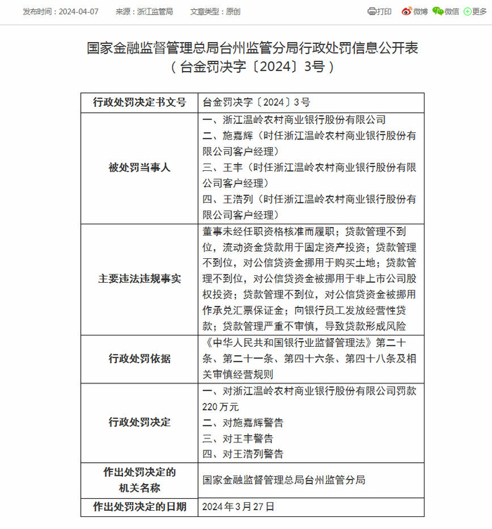 浙江温岭两银行合计被罚380万元:贷款管理不到位等|浙江|温岭|贷款