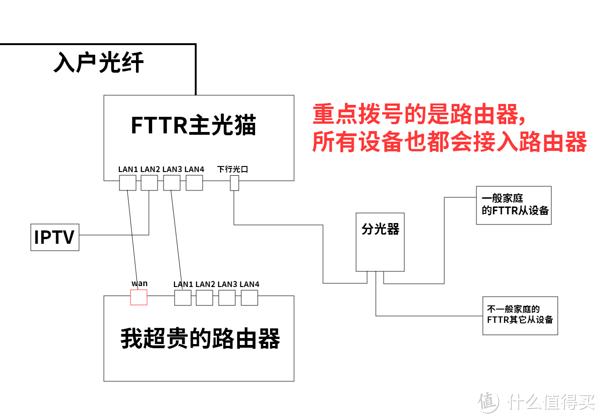 漫步者r151t 连接图图片