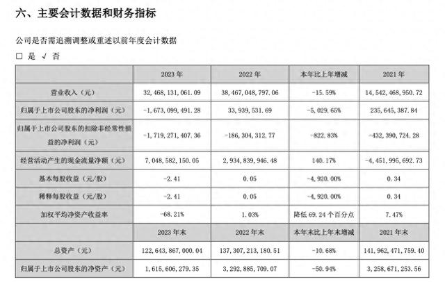 图源：中交地产公告