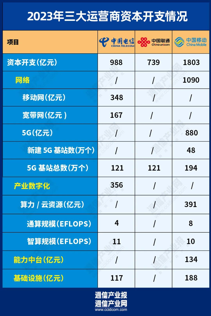 机会在哪里从四大通信设备商财报看方向