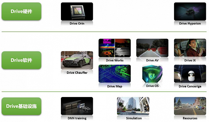▲英伟达Diver产品体系 图源官网