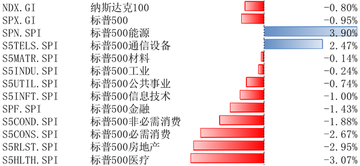 数据来源：Bloomberg