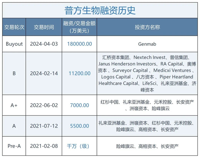 被国内读者熟知的险峰旗云,高榕资本,红杉中国,元禾控股等自不必赘述.