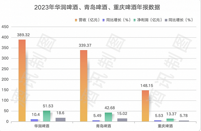 图片来源：酒讯制图