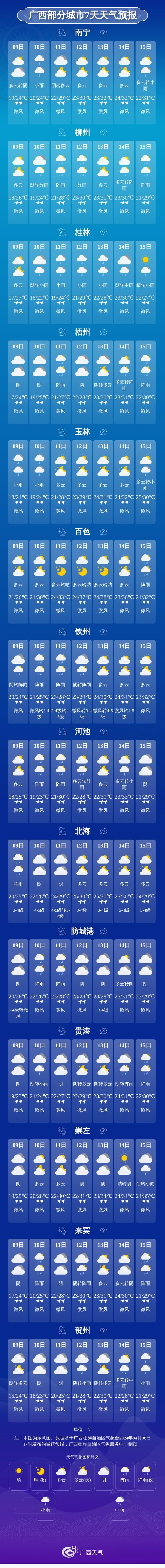 局地最高温升至37℃!广西三月三假期天气