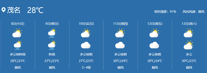 偶有雷阵雨今天白天【茂名今日天气】茂名市气象台4月8日晨发布并无
