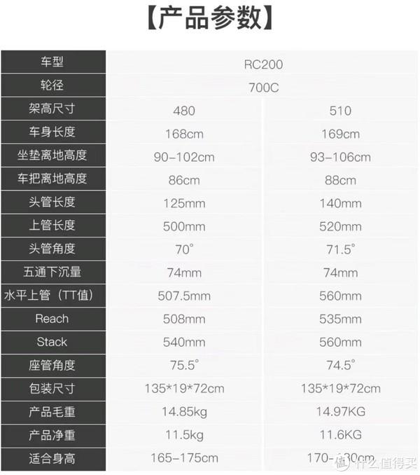 喜德盛rx200参数图片