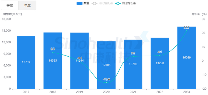 来源：中康开思系统