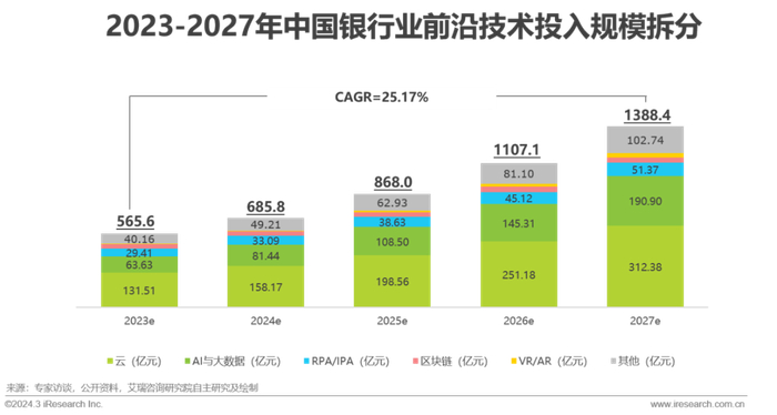 2024年中国金融科技(fintech)行业发展洞察报告|金融行业|数据处理