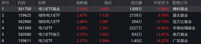 图片来源：Wind，截至2024年4月8日13:51