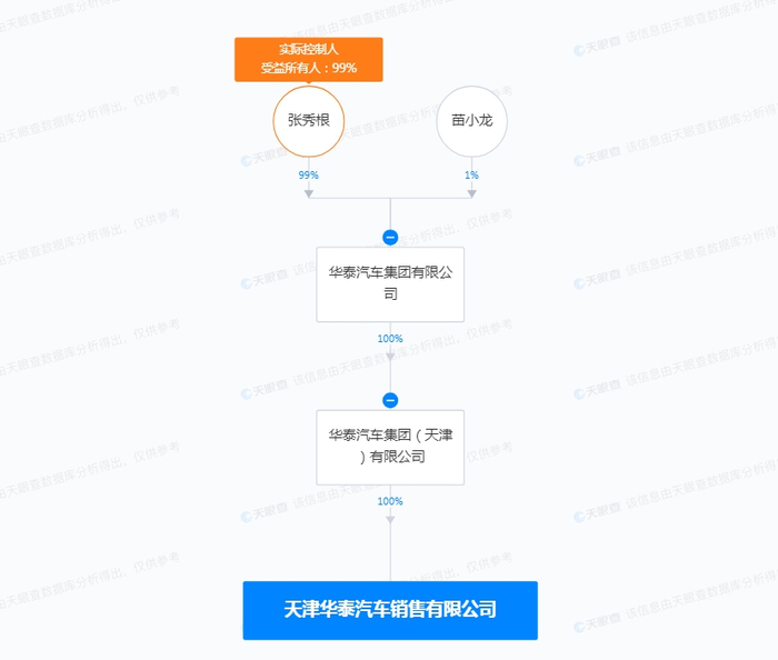 4亿|锦州市|张秀根|天津市_新浪新闻