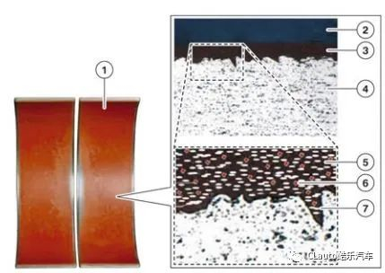 图为11处的轴瓦涂层