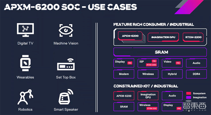 imagination再战riscv推出全新catapultcpuip性能密度远超cortexa53