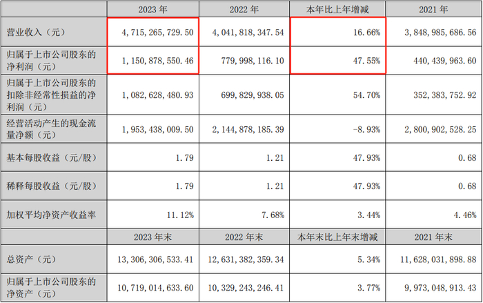 来源：企业公告
